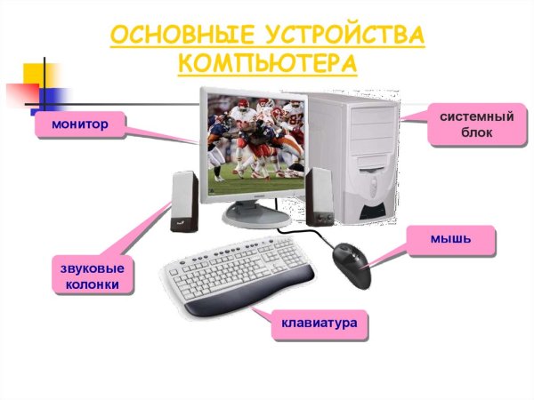 Основныецстройств компьютера