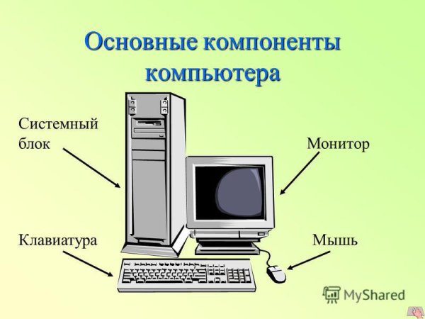 Основные компоненты компьютера схема
