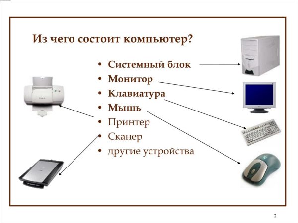 Из чего состоит компьютер системный блок , монитор