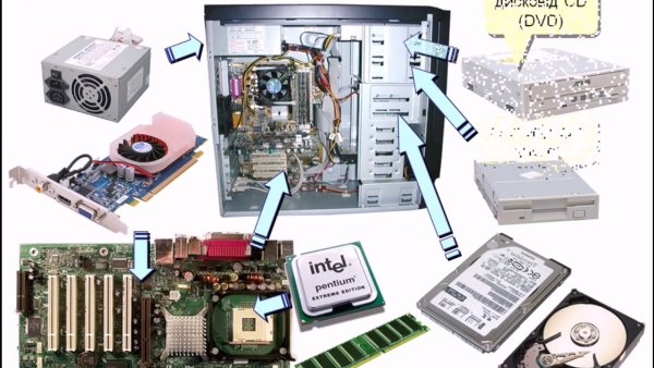 Схемы состав системного блока ПК