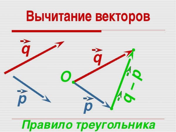 Правила векторов по геометрии 9 класс