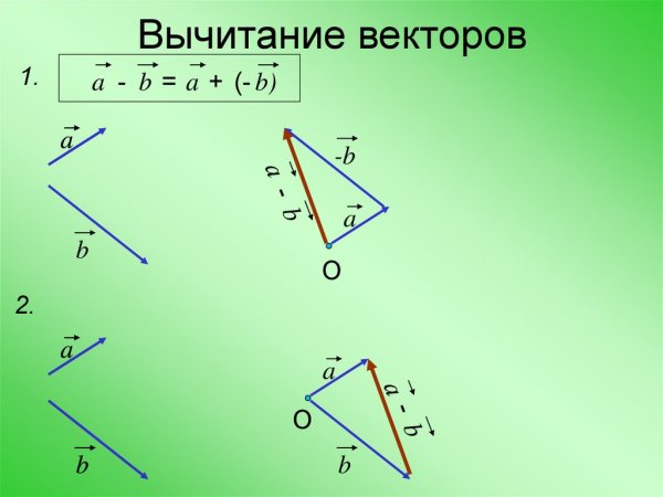 Разность векторов правило треугольника и параллелограмма