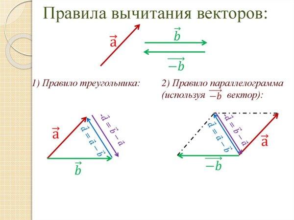Разность векторов правило треугольника и параллелограмма
