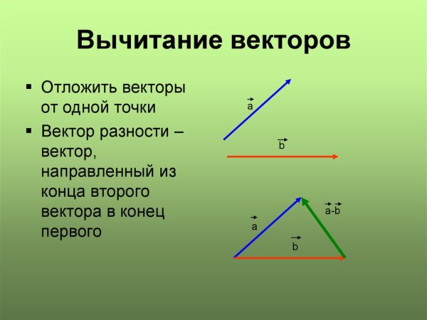 Разность векторов правило треугольника и параллелограмма