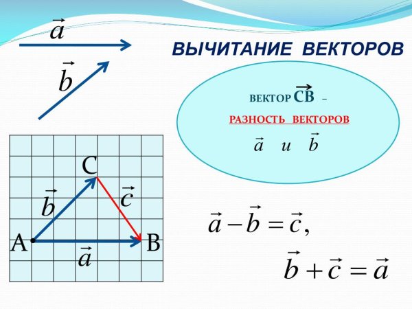 Вычитаниение векторов