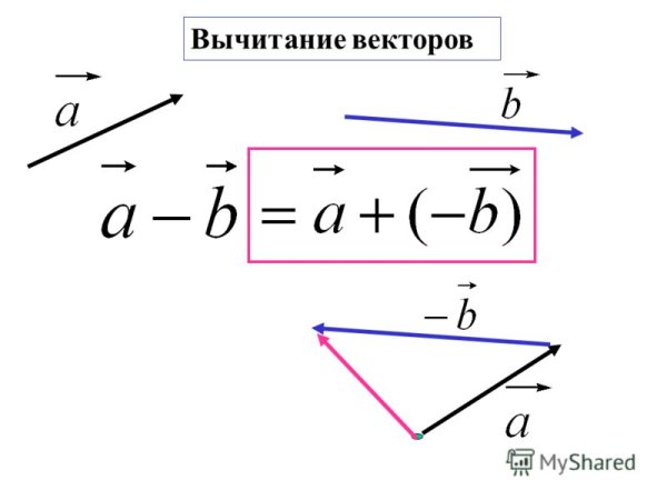 Разность неколлинеарных векторов