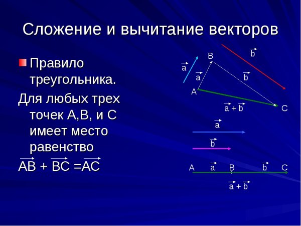 Сложение двух векторов по правилу
