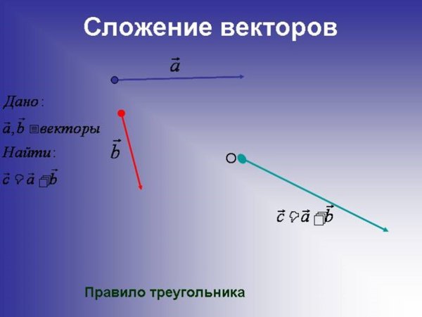 Вектор изображения