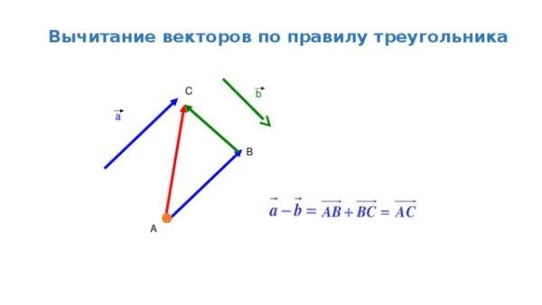 Разность векторов правило треугольника и параллелограмма