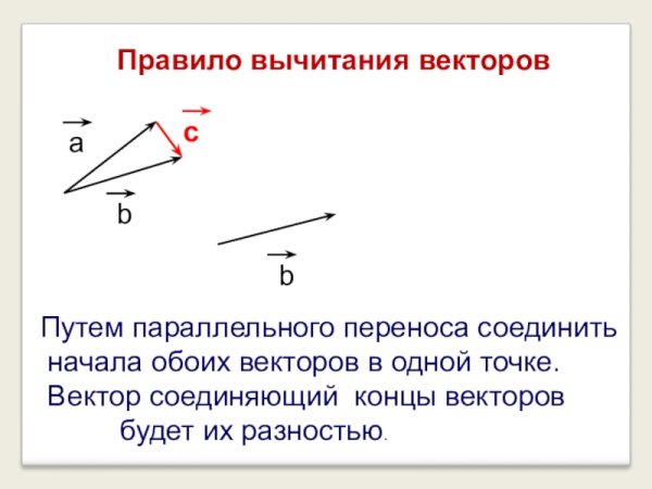 Правило вычитания,неколлинеарных векторов параллелограмма