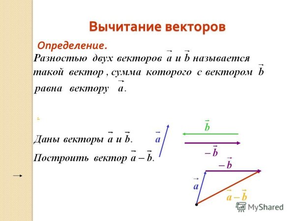 Правило треугольника вычитание двух векторов