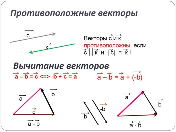 Протиаополодные вектор