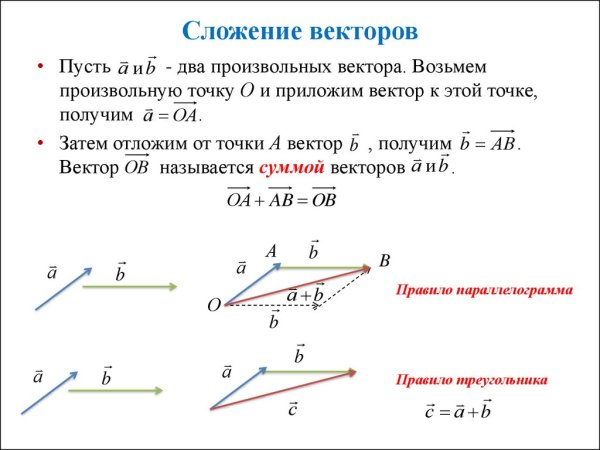 Правило сложения двух произвольных векторов