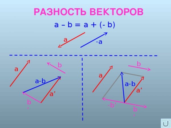 Разнразность векторов