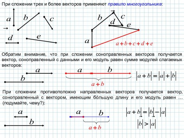 Сложение модулей векторов формула