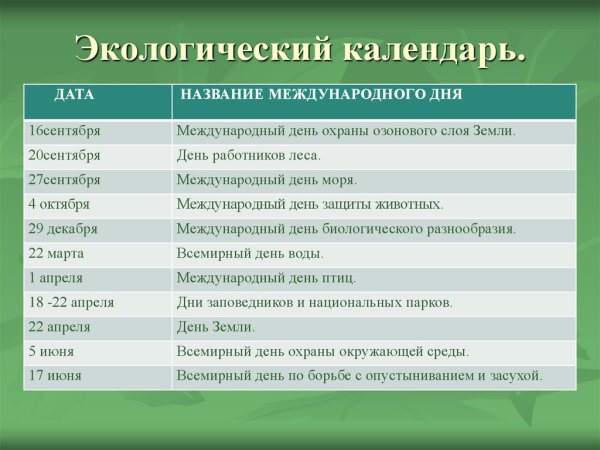 Экологический календарь