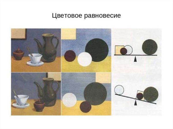 Уравновешенная композиция и неуравновешенная композиция