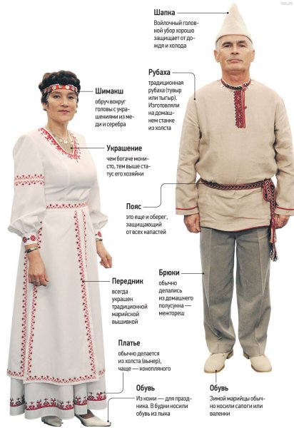 Традиционный костюм марийцы народа