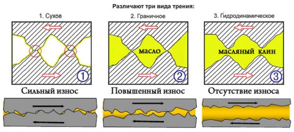 Граничное трение