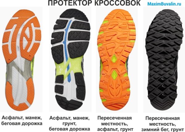 Пронация кроссовки для бега что это
