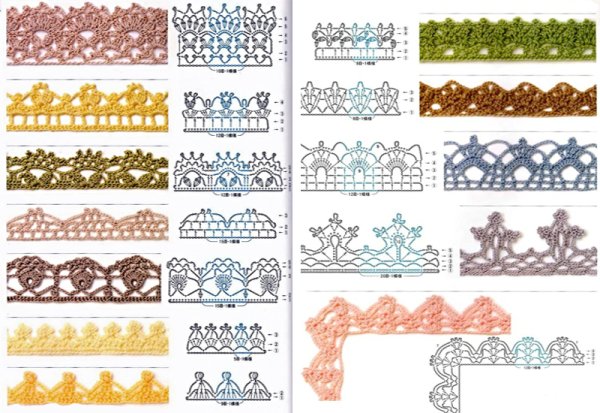 Кружевная кайма для обвязки