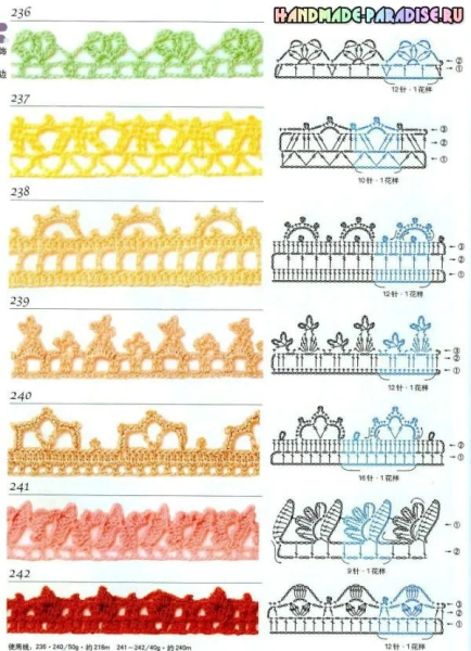 Окантовка края изделия