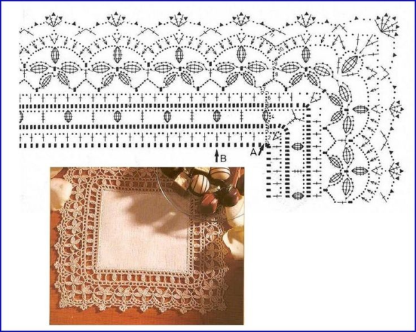 Кайма для квадратной салфетки