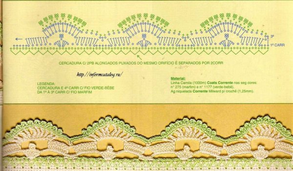 Зеленая кайма