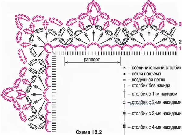Обвязка края шали крючком схемы с описанием