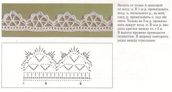 Вязание каймы крючком схемы с описанием