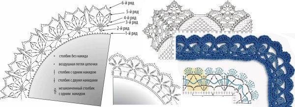 Обвязка края крючком схемы с описанием