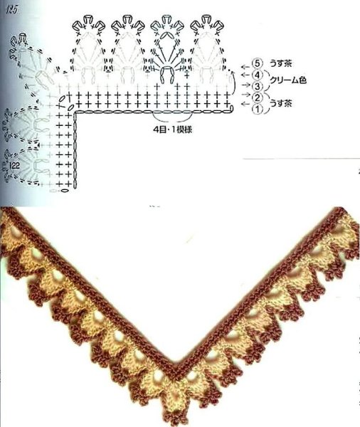 Вязание крючком обвязка края салфеток
