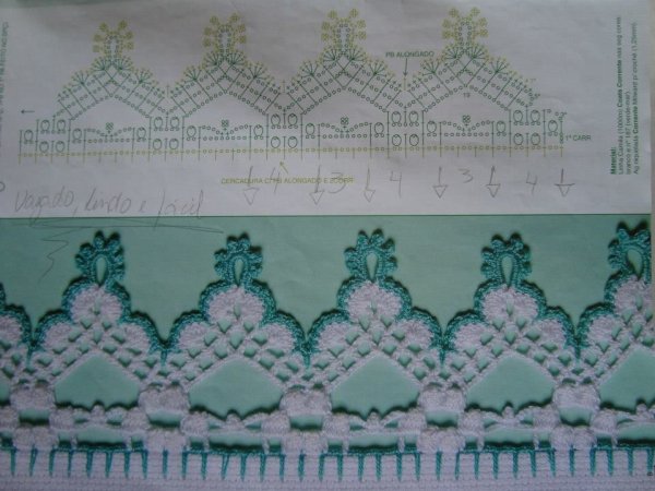 Обвязка полотенец ажурной каймой