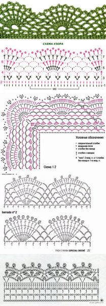 Схемы обвязывания крючком края изделия