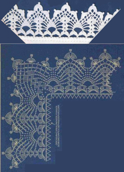 Кружевная кайма для обвязки