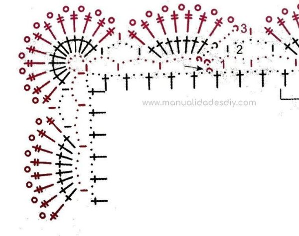 Вязание крючком обвязка пледа схема