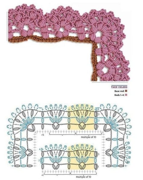 Схемы обвязывания крючком пледа