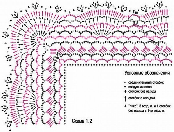 Схема обвязки пледа крючком для новорожденного