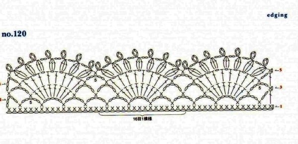 Схема обвязки крючком края изделия кофты