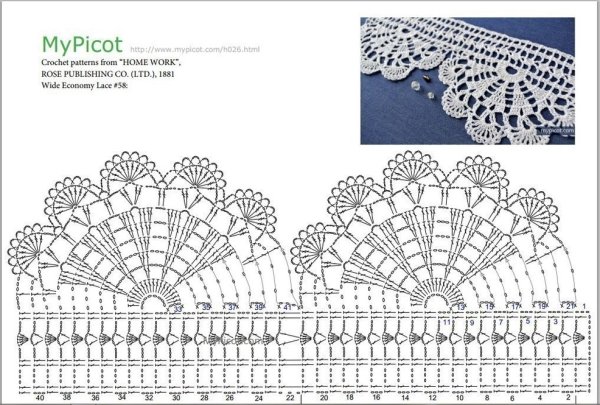 Широкая ажурная кайма крючком
