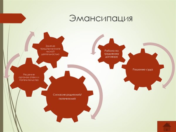 Эмансипация женщин картинки