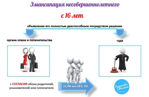 Эмансипация картинки для презентации