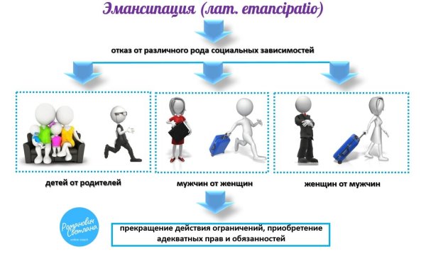 Эмансипация картинки для презентации