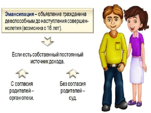 Проблемы эмансипации
