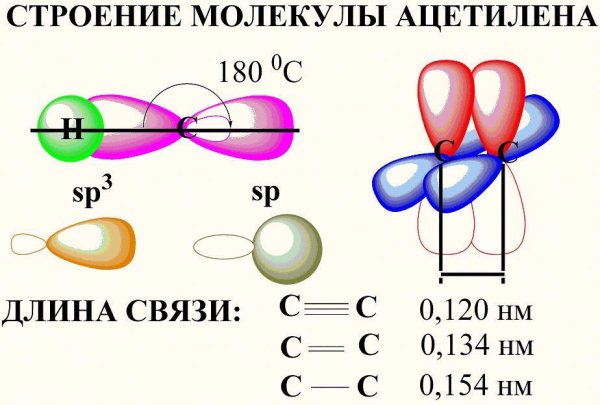 Картинки молекулы ацетилена (46 фото)