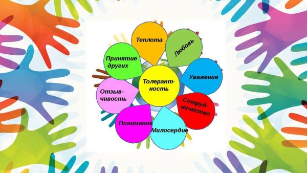 Международный день толерантности