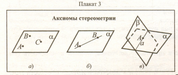 Третья Аксиома стереометрии 10 класс