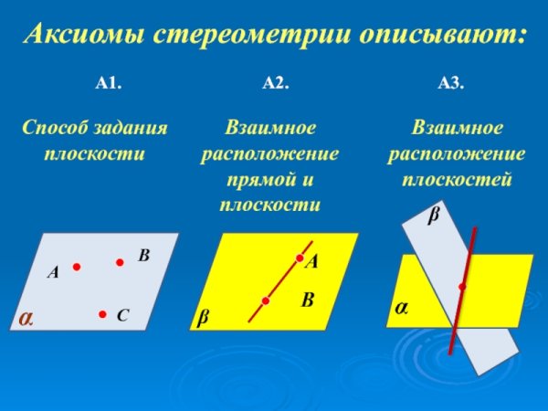 Сформулируйте Аксиомы а1 а2 а3 стереометрии