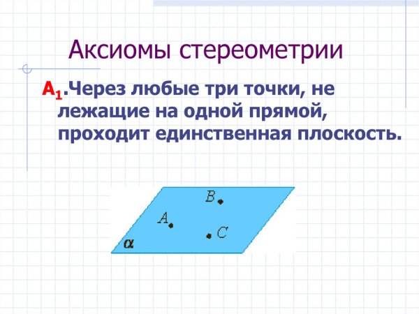 1. Сформулируйте Аксиомы стереометрии.