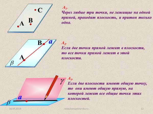 3 Следствия из аксиом стереометрии